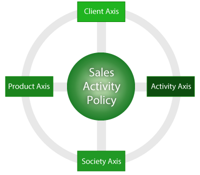 Sales Activity Policy