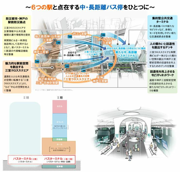 集約型公共交通ターミナル計画 道路 交通 Its分野 長大の事業 株式会社 長大