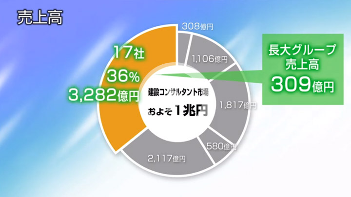 Part3_データで見る長大